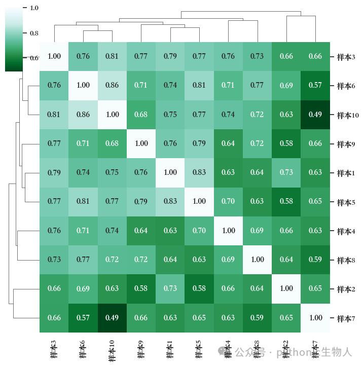 heatmap.js人员分布