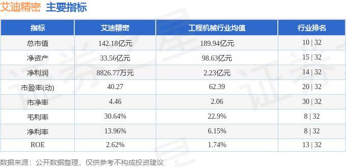 股票行情快报:艾迪精密(603638)5月21日主力资金净买入182.28万元