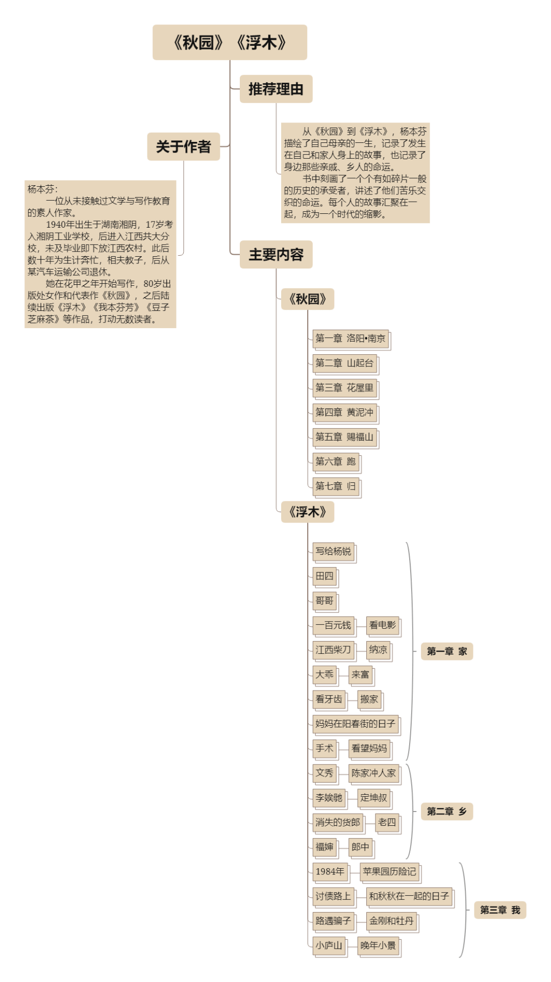 牡丹亭人物关系树状图图片