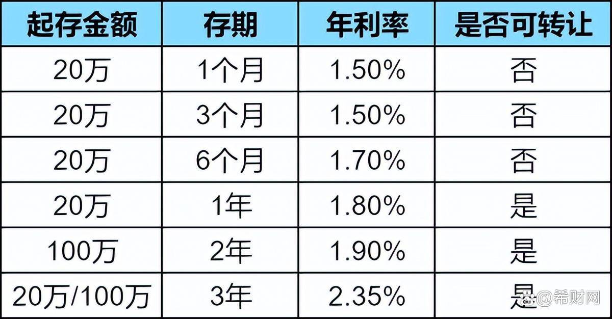 如何计算20万存款的年利息和月利息？一文教你轻松搞定！  第1张