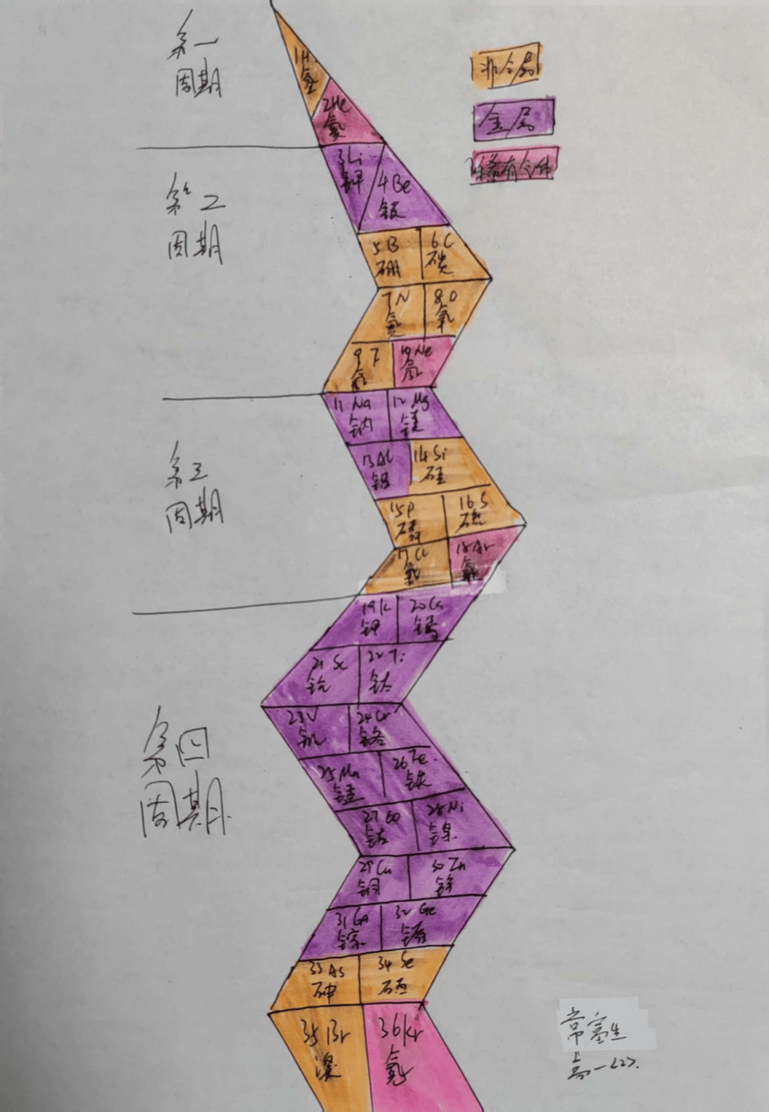 元素周期表制作创意图片