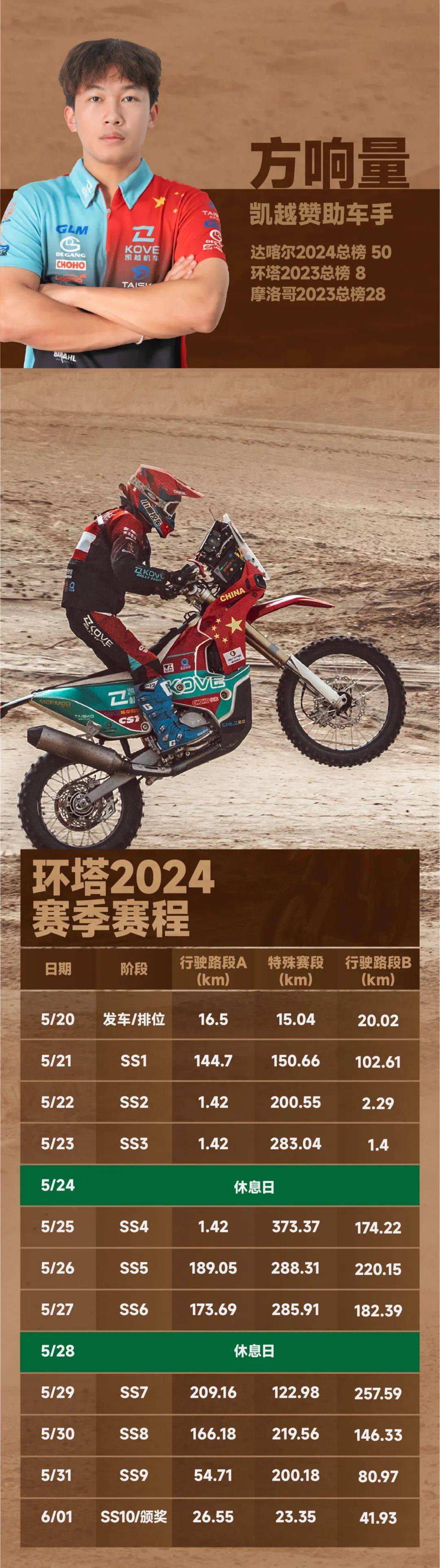 450rally ex 出征环塔拉力赛2024赛季