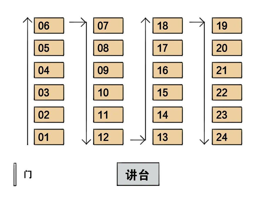 2024高考座位编排完成!16地公布2024高考人数,全面飙升再创新高?