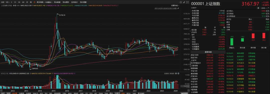 政府_股市_房子
