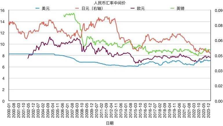 m2超300万亿元,意味着什么?_中国_货币_融资规模