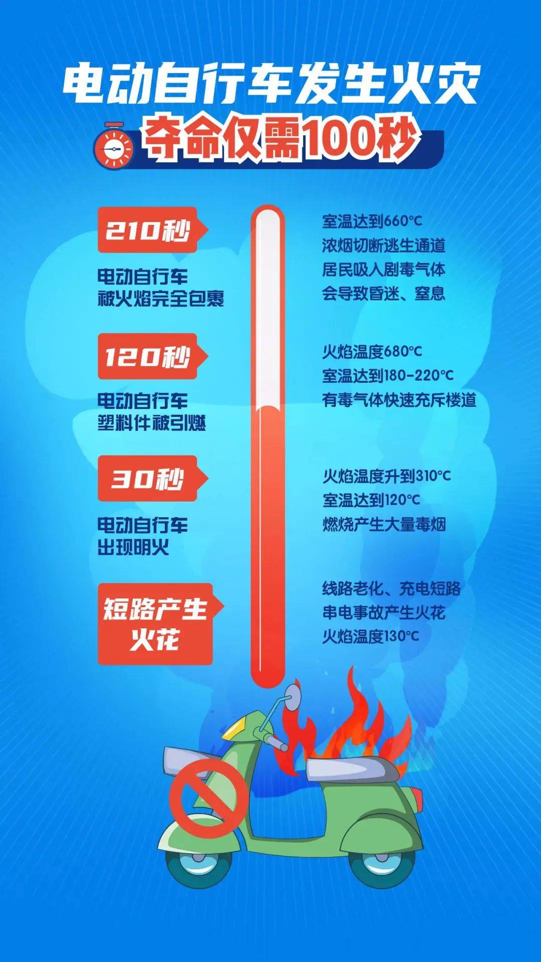 南京小区再次发生电动车爆炸火灾!