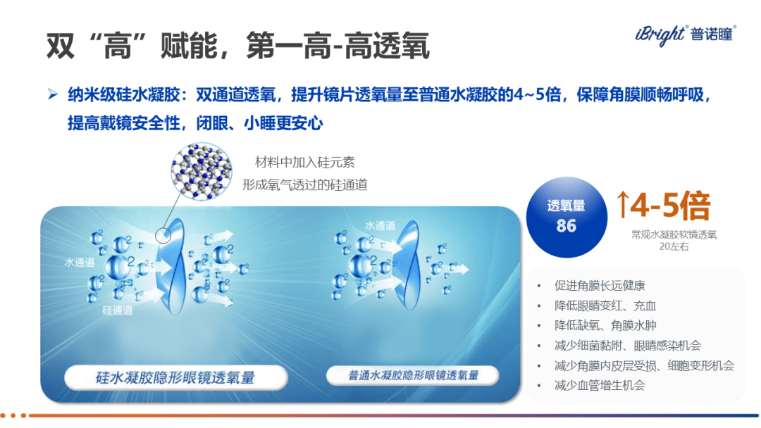 【vision china2024】高次非球面系列近视管理新品亮相普诺瞳卫星会