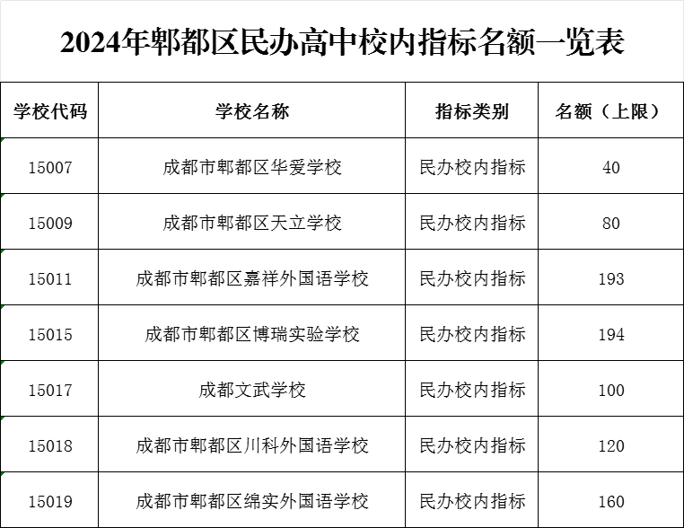 蜀城中学录取分数线图片