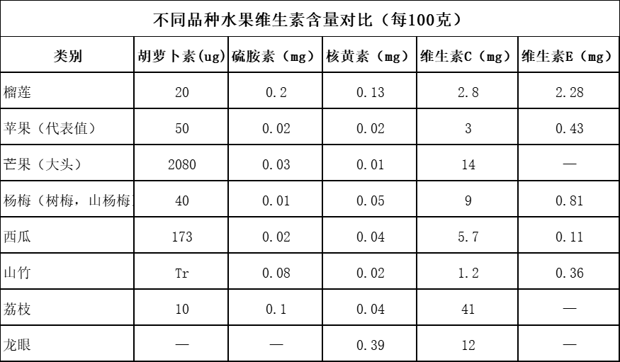 食得安心 营在路上