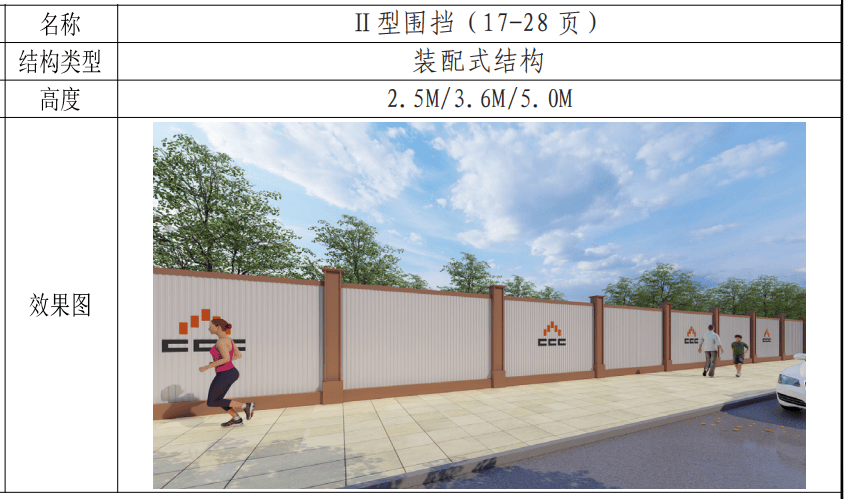 住建局:5月15日后新开工项目,围挡高度不低于3米!