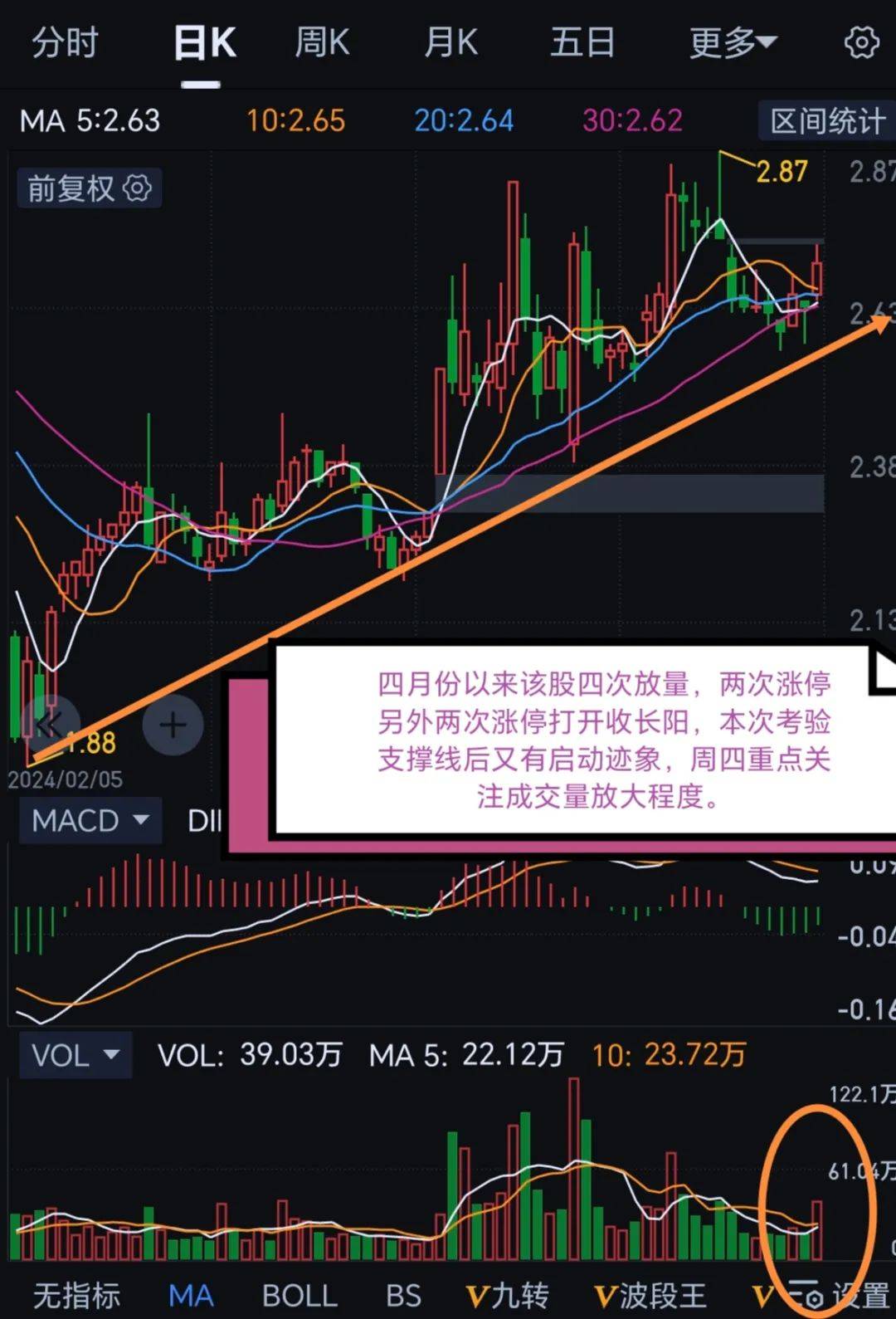 明天周四魔咒日会杀跌吗?