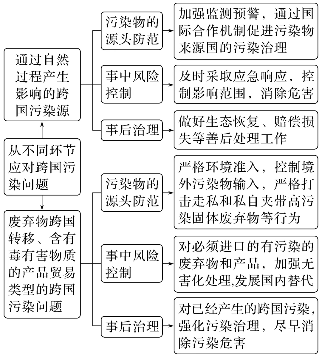 🌸梧州零距离【2024澳门资料大全免费】_【邀请函】向绿而行：安永粤港澳大湾区城市系列珠海研讨会