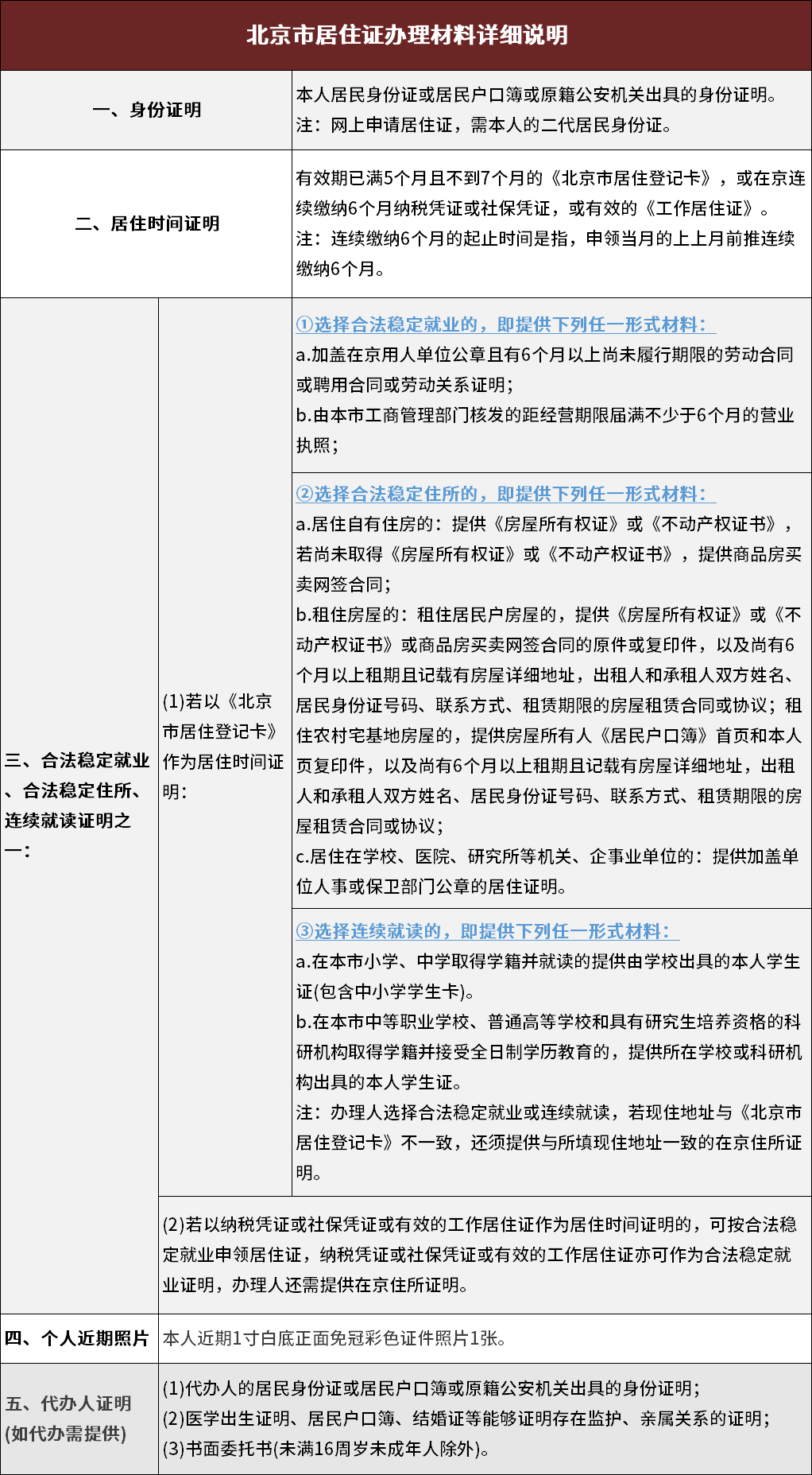 北京市暂住人口登记表图片