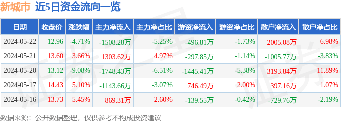 🌸健康报网 【澳门一肖一码100%精准一】_书讯：城市农夫的“田园”与人生