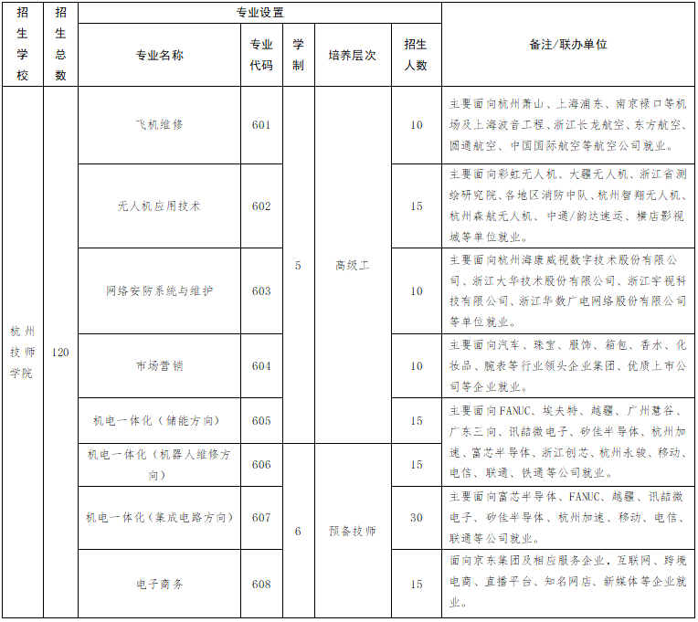 2024年面向富阳区招生计划杭州技师学院2024年面向富阳区招生计划杭州