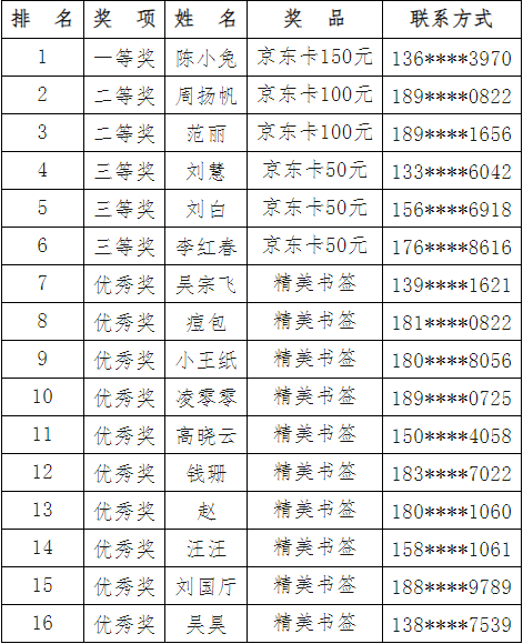 奖品列表图片