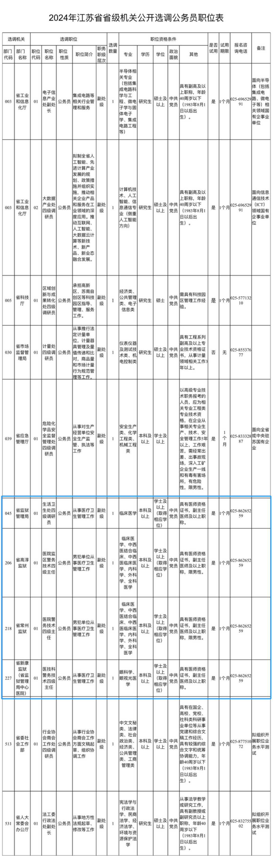 江苏监狱系统公开选调4人!