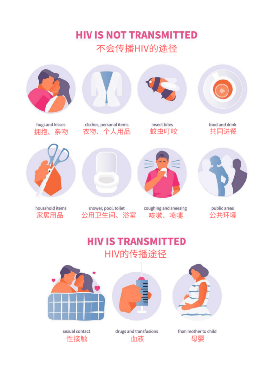 健康课堂 | 为"艾"十问,带你了解艾滋病