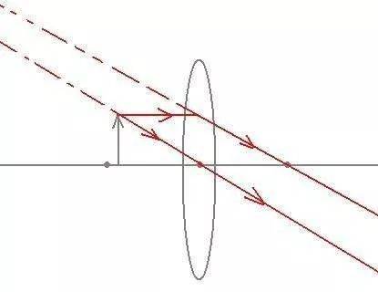 物理知识顺口溜