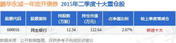 跌0.01% 5月21日基金净值 鹏华永诚一年定开债券最新净值1.059