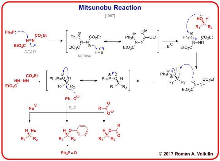 mitsunobu反应机理相当复杂,其中的中间体实体以及它们所起的作用仍然