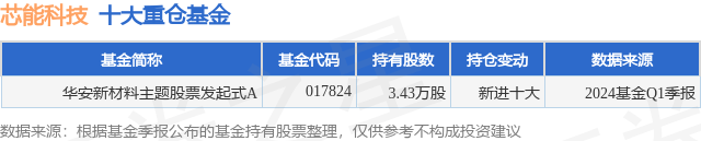 新闻：澳门一码一肖一特一中中什么号码-5月23日基金净值：东方中国红利混合最新净值0.8322