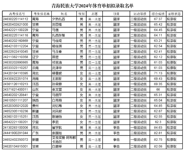 青海民族大学体育学院图片