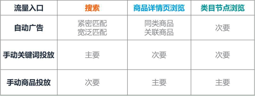 关键词流量已经摸到天花板？试试这几招爆单不用愁！