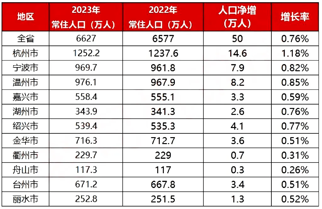 人民论坛:2O24管家婆一码一肖资料-城市：端午假期重点城市楼市继续回温  第4张