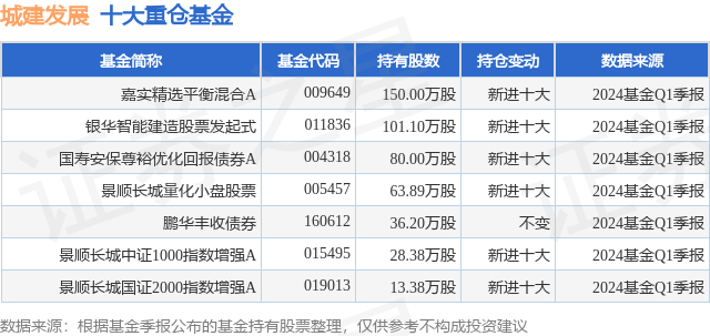 小咖秀短视频：澳门一码一码100准确-中金瑞和A基金经理变动：邱延冰不再担任该基金基金经理