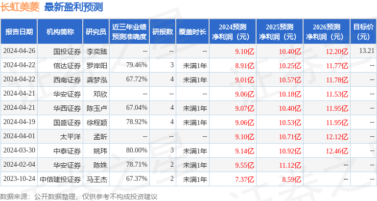 爱奇艺：澳门一码一肖一特一中2024年-【机构调研记录】诺安基金调研朗姿股份