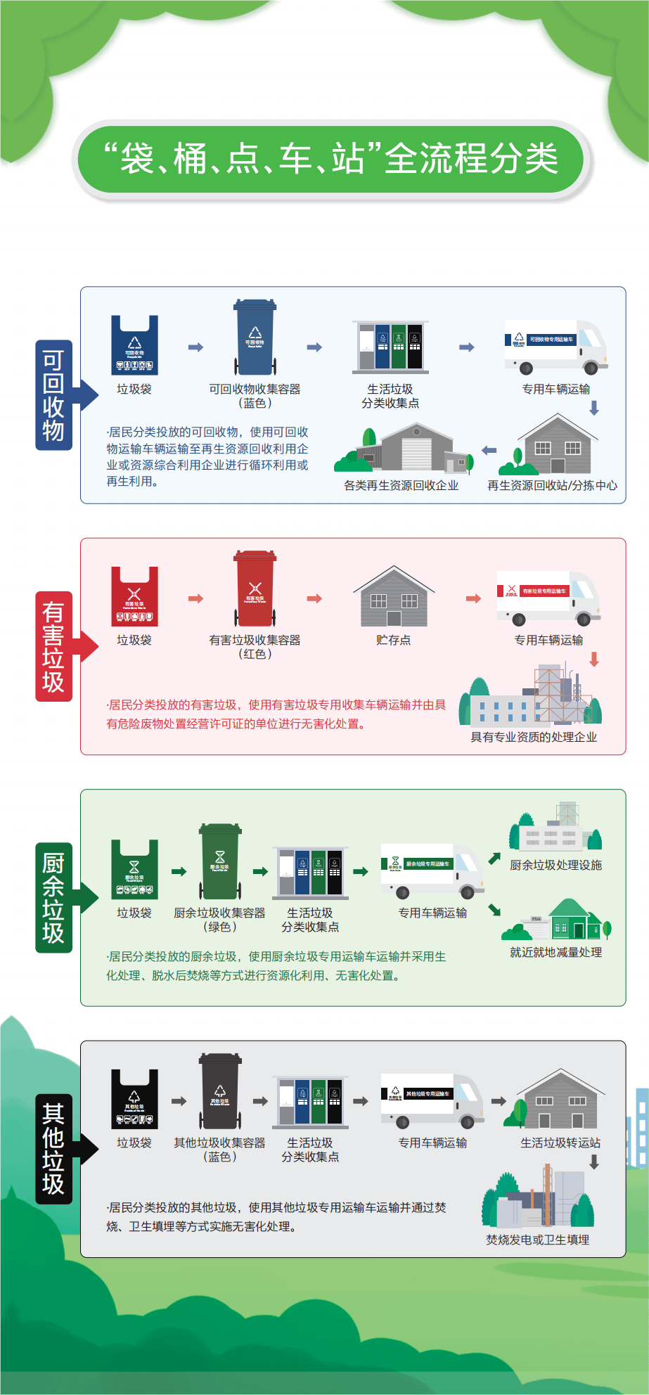 第二届城市生活垃圾分类宣传周