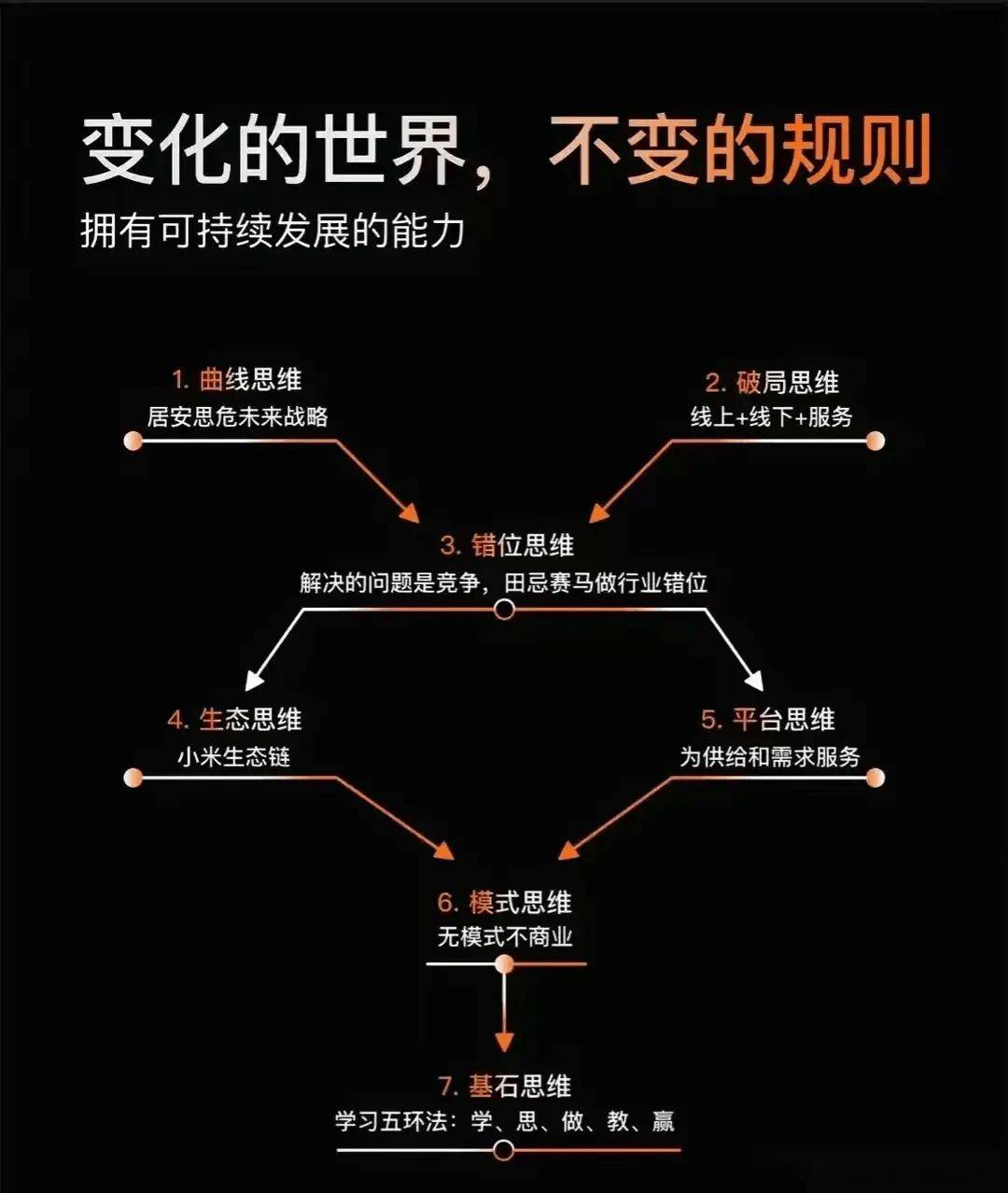 拉开你和同龄人的差距的25个顶级思维!