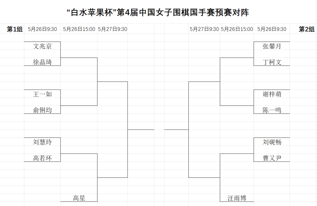 第4届中国女子围棋国手赛预赛26日开赛 预选对阵