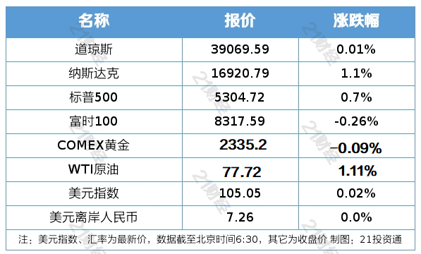 南财早新闻丨A股最严减持新规落地;国常会重磅!事关跨境电商_违规_上市公司股东_交易