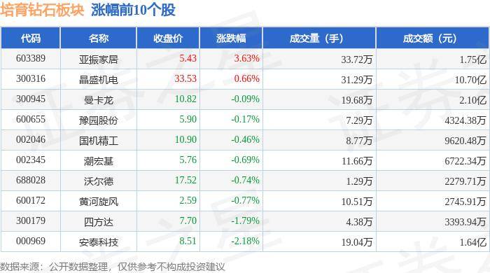 98%,中兵红箭领跌,主力资金净流出1.61亿元