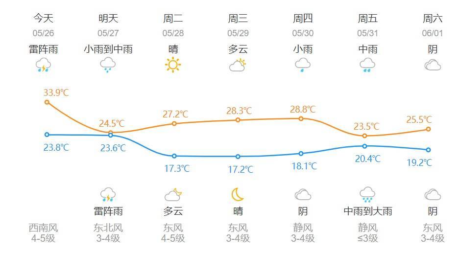 就在刚刚,杭州再创今年新高!明天立马大反转!这次力度很猛.