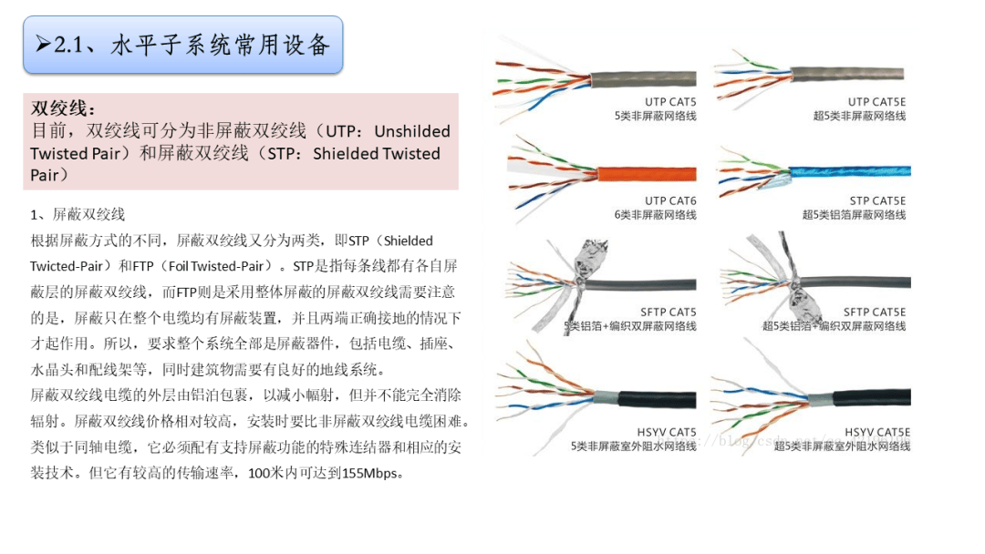 综合布线最全面的培训ppt