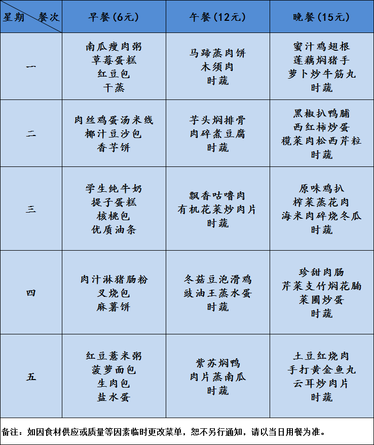 制定每周菜谱,荤素合宜,做到膳食营养,均衡,保障师生身体健康及饮食