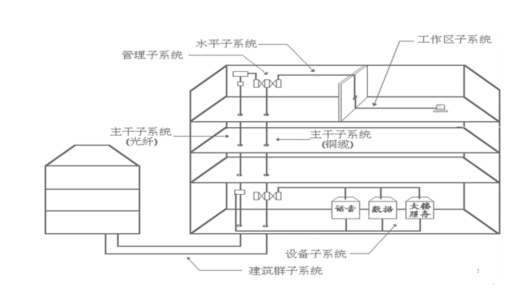 综合布线系统分布图图片