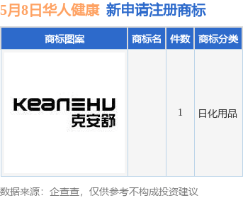 🌸光明网 【二四六好彩7777788888】|仙乐健康：6月6日高管郑丽群增持股份合计7.23万股