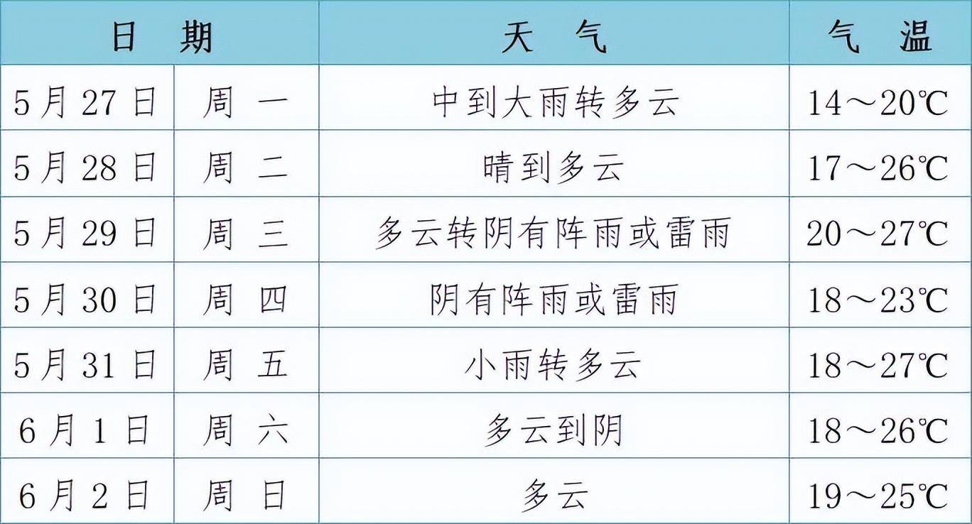 马鞍山天气预报30天图片