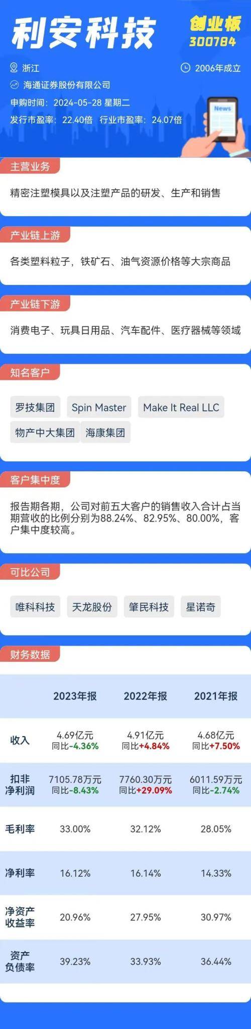 5月28日一只新股申购