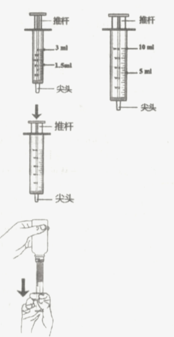 注射器的刻度看法图图片