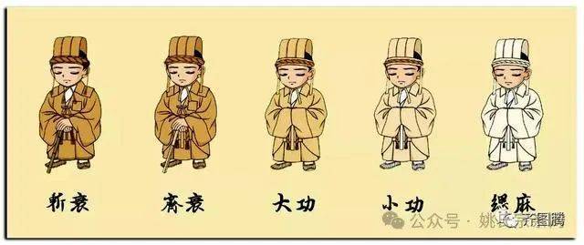 五服之内不通婚，什么才是“出五服”？_姚氏_祖父_华姚网