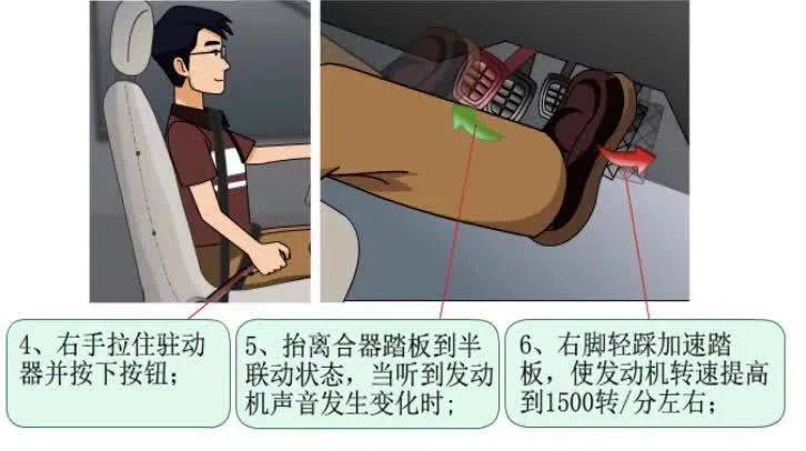起步难吗?真的不难【图解版】