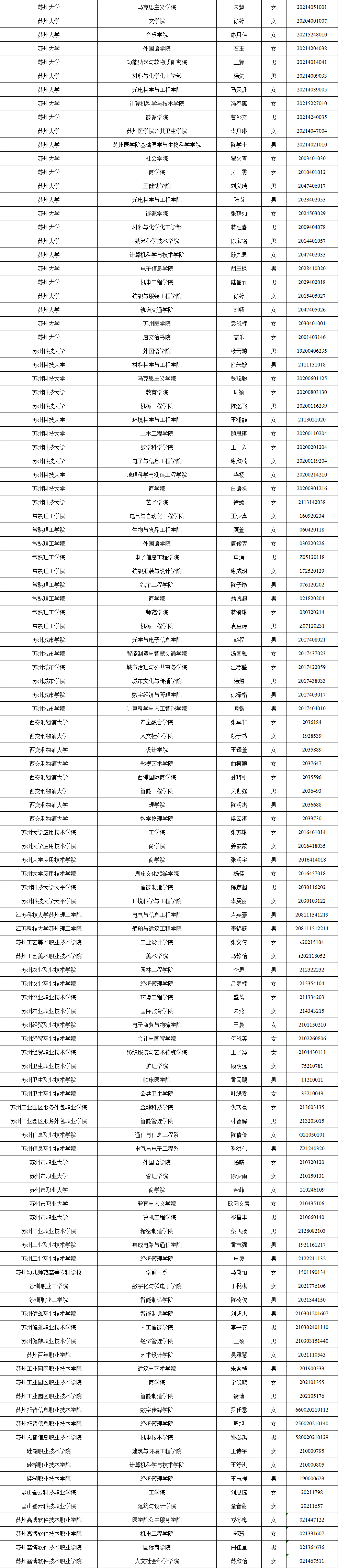 江苏省教育厅最新公示