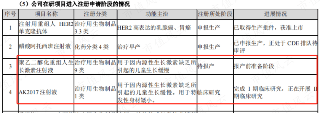 能赚钱,肯分钱,实控人从未减持,生长激素行业老二安科生物:研发遇阻