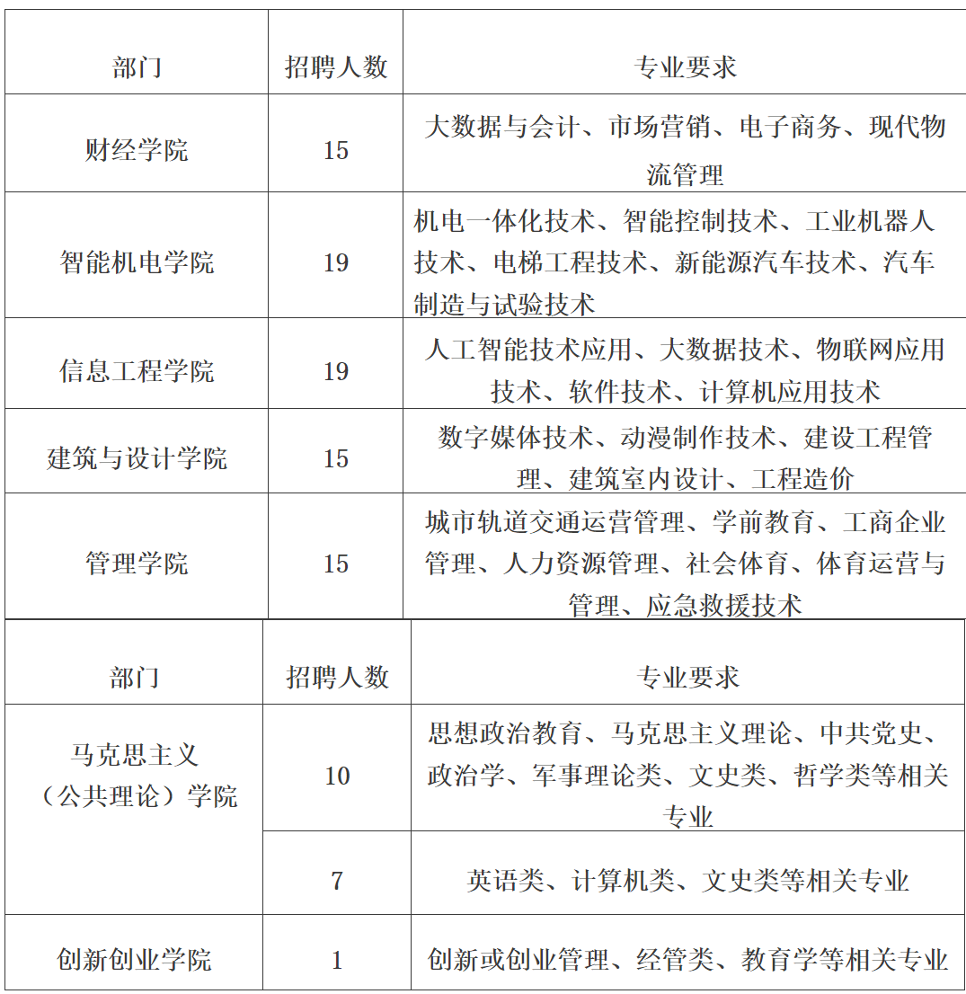 广州东华学院 学费图片