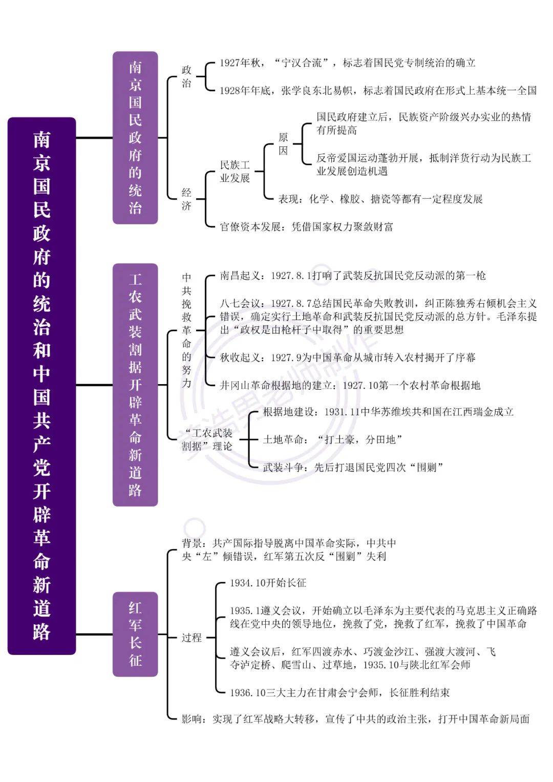 挽救民族危亡的斗争中外历史纲要